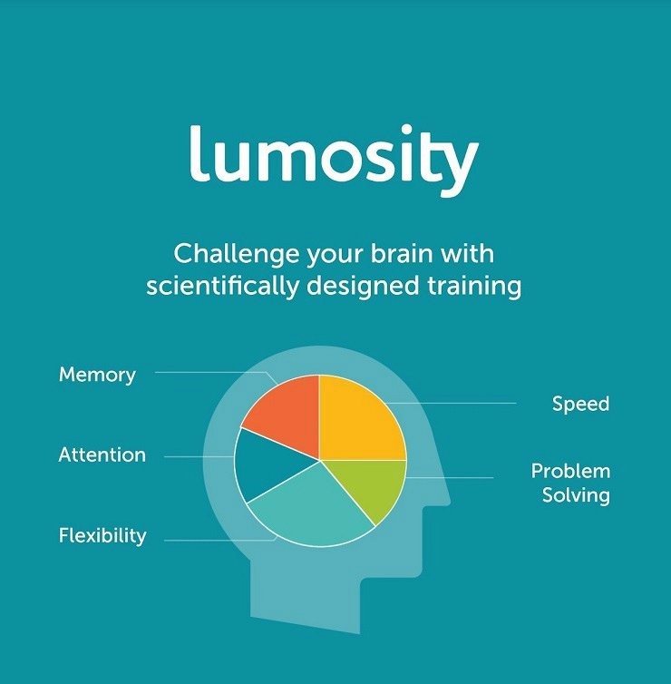 Lumosity تطبيق