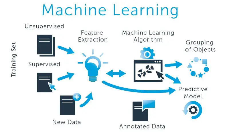 [11] Basics of Machine Learning, Free Google Courses 2023 - STJEGYPT