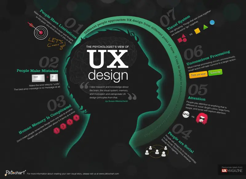 UX Designers - STJEGYPT