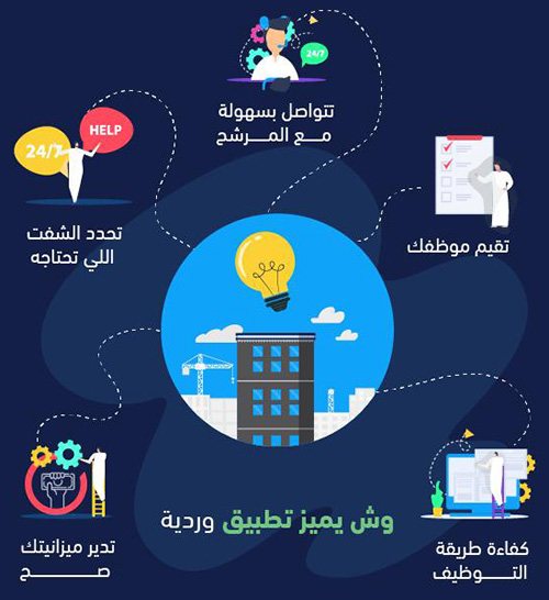 منصّة وردية للتوظيف للعمل بالساعة