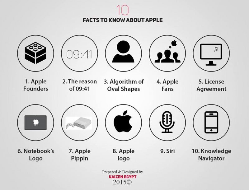 10 حقائق مذهلة عن شركة آبل قد لا تعرفه