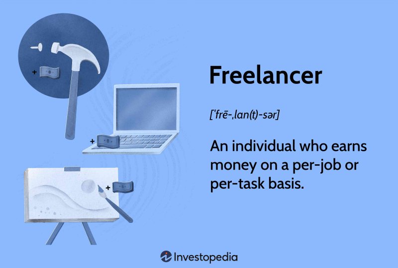 دليل شامل للعمل على موقع Freelancer.com وتحقيق النجاح كمستقل