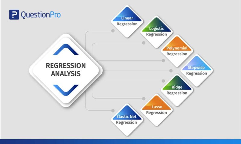 الدليل الشامل عن  MBA (ماجستير ادارة أعمال ) 4. المادة: Regression Analysis. - STJEGYPT