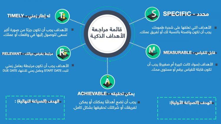 كيف تضع أهداف ذكية - STJEGYPT