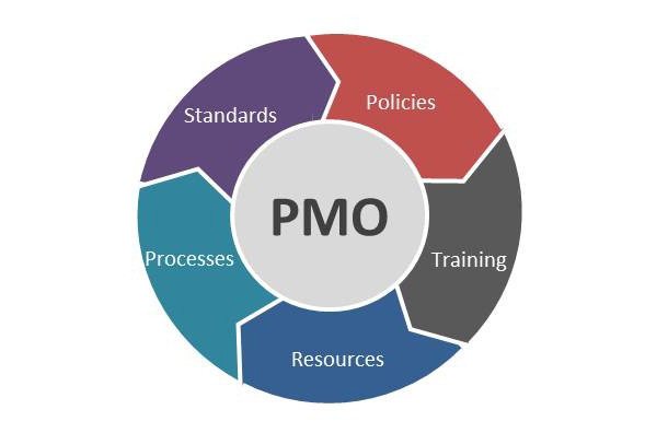 Agile In The Program Management Office agile-in-the-program-management-office