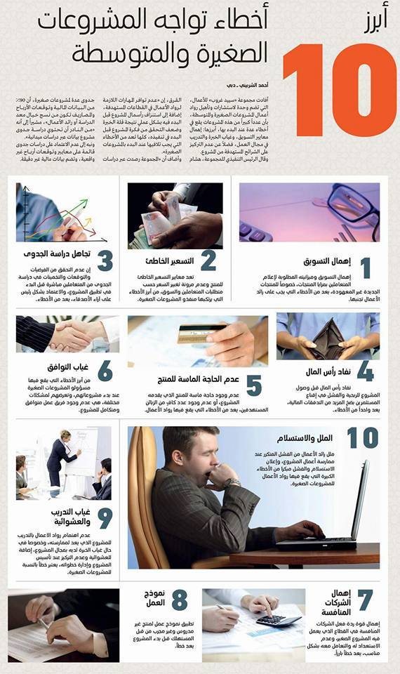 10 أخطاء شائعة تواجه المشروعات الصغيرة والناشئة وكيفية تجنبها