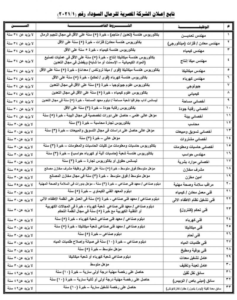 وظائف الشركة المصرية للرمال السوداء - STJEGYPT