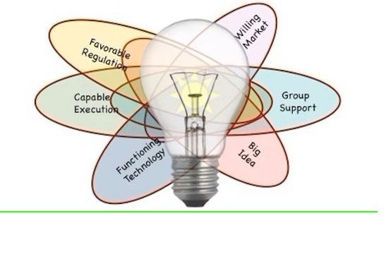 الدليل الشامل عن MBA (ماجستير ادارة أعمال ) 13. المادة: Leading Strategic innovation in organization - STJEGYPT