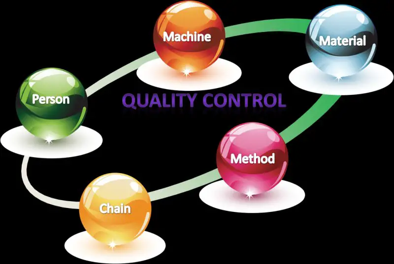 Quality Control Specialist - STJEGYPT