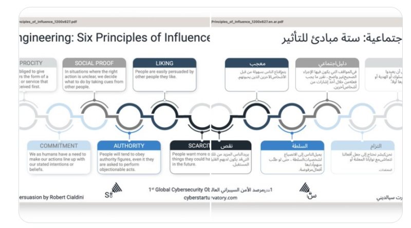 ترجمة مستندات PDF للغة العربية مجانا - STJEGYPT