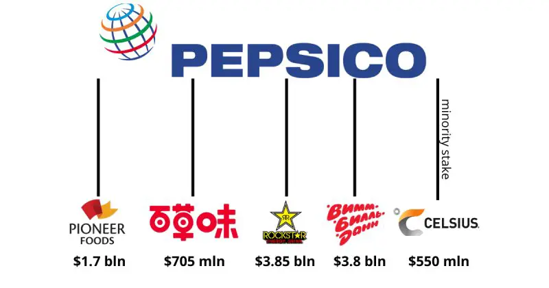 Sales CSR At PepsiCo - STJEGYPT
