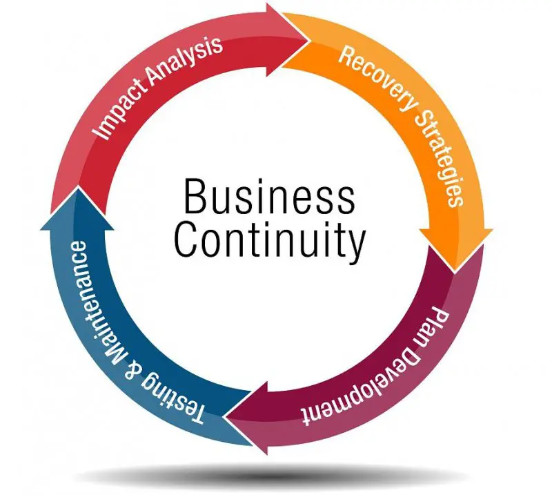 Business Continuity - STJEGYPT