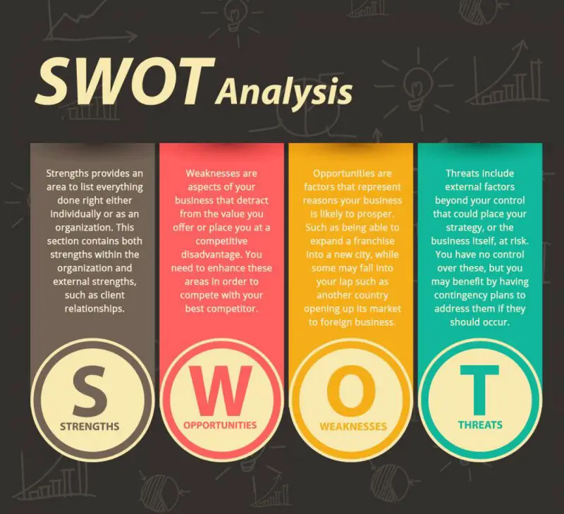 ازاي تستخدم SOWT analysis  صح - STJEGYPT