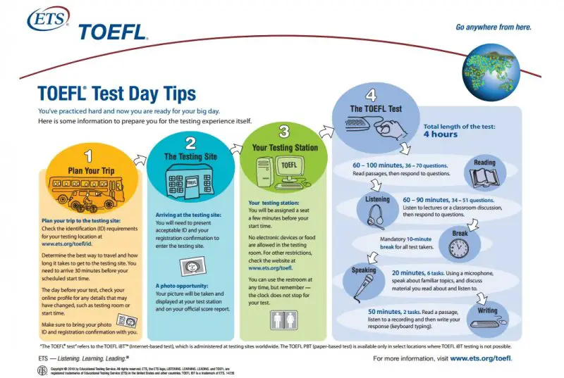 8 مصادر هامة للتأهيل لاختبار الـTOEFL. - STJEGYPT