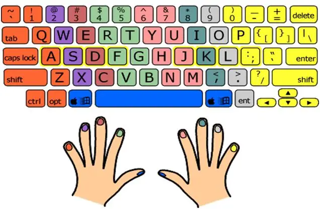 Introduction to Keyboarding