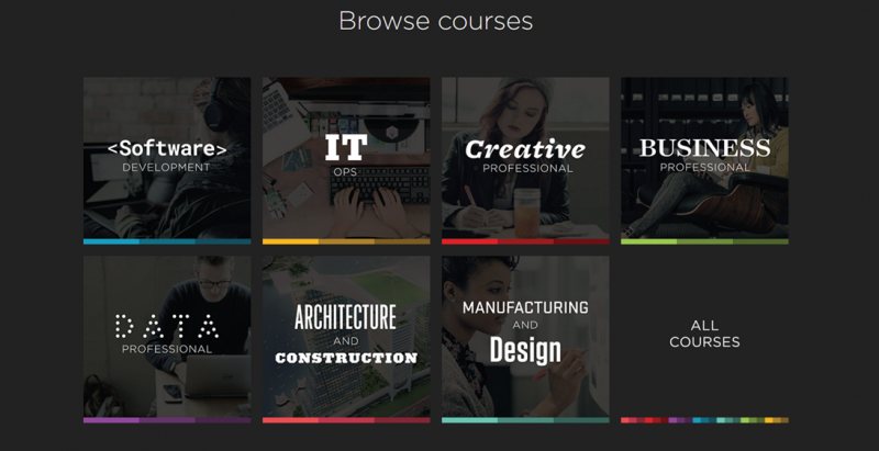 منصة Pluralsight لتعلم أفضل التقنيات الرقمية