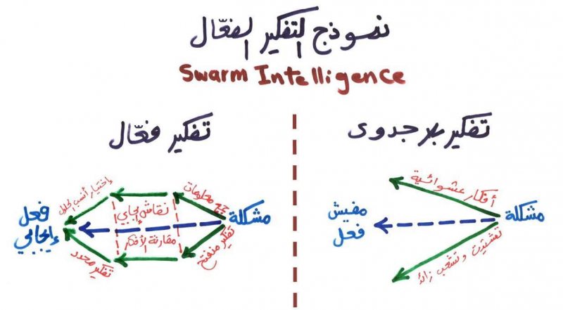 ما هو نموذج التفكير الفعال - STJEGYPT