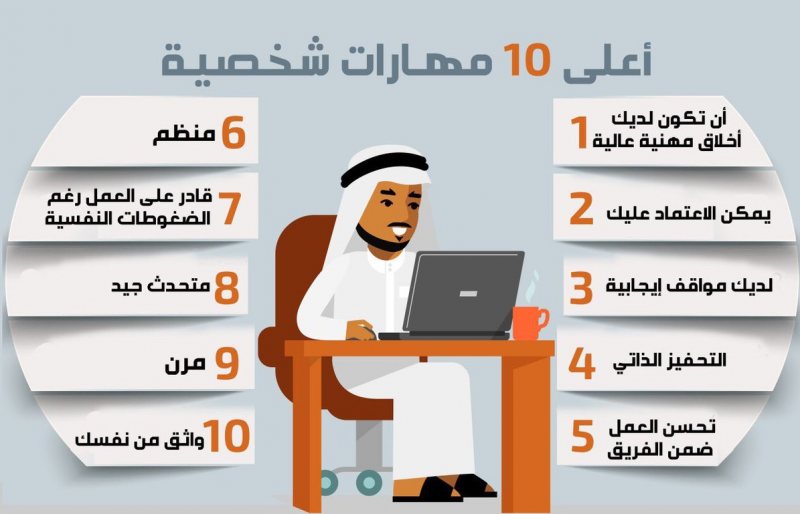 ما هي المهارات الشخصية Soft skills ؟ - STJEGYPT