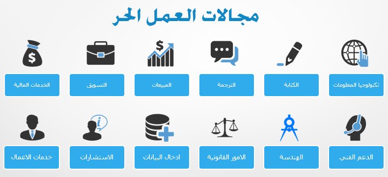 مستقبل العمل الحر