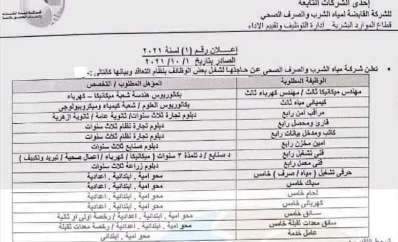 وظائف شركة مياه الشرب والصرف 2021.. الشروط المطلوبة للمتقدمين