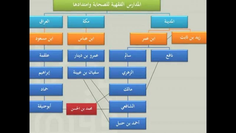 كتب الفقه وأصوله ..(اكثر من 100 كتاب) مجانا للتحميل - STJEGYPT